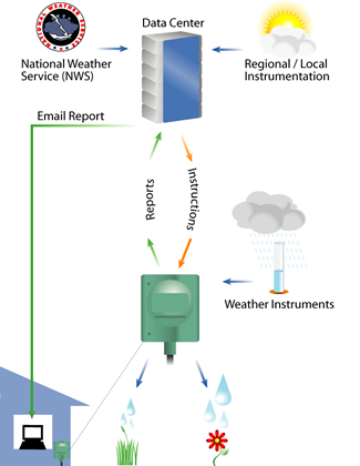 accuwaterflowchart.jpg